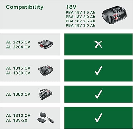 Home and Garden 18 Volt Akü ve AL 1830 CV Şarj Cihazı Başlangıç Seti, 2.5 Ah Akü, 300l/saat Debi, 0.365 kg - Görsel 3