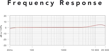 RODE SmartLav+, Lavalier Mikrofon - Görsel 3