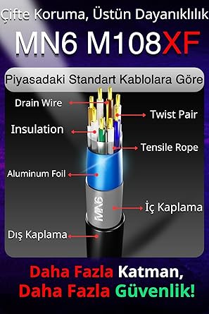 M108XF internet kablosu 90 metre/FTP 0,60mm/Cat6 İki Kat Korumalı/internet bağlantı kablosu 90 Metre/iç Dış Mekan/ISO 9001 Ve 2012 Certified High Pro Cable (Metre 90) (ölçü, Metre,90) - Görsel 4