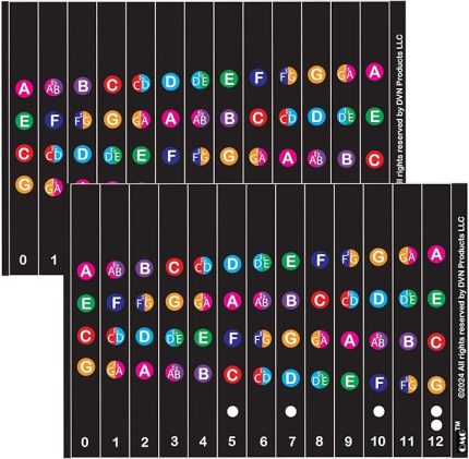 Ukulele Klavye Çıkartmaları, Soprano Konseri Tenor Ukulele için Not Çıkartmaları, Parmak Kılavuzu Ukulele Acemi, 2'li Paket