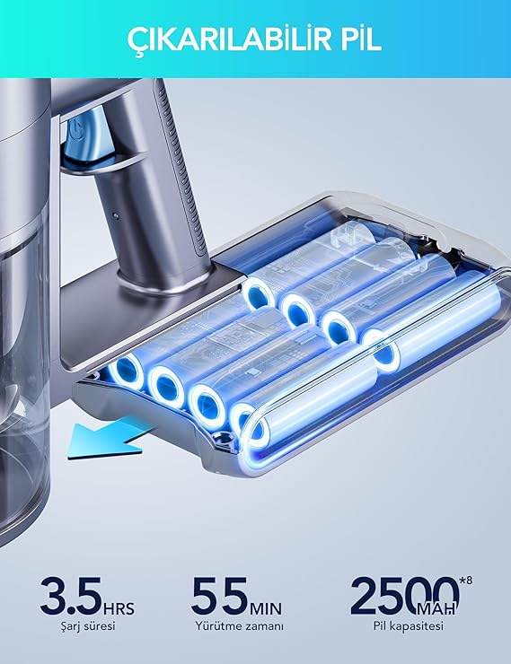 GSC60 Akülü Elektrikli Süpürge 33KPa, 10'u 1 Arada çok aksesuarlı süpürge, 40 Dakikaya Kadar Çalışma Süresi, kontrol ekranlı ekran,Yatak fırçası ile, esnek uzatma hortumu, büyük Toz Haznesi - Görsel 3