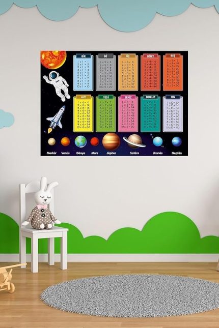 Major Selection Eğitici Gezegenler Ve Çarpım Tablosu Duvar Sticker Anasınıfı,Kreş,Çocukodası,Ilkokul