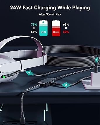 Oculus Quest 2/Pro için 16FT Bağlantı Kablosu, Yüksek Hızlı Aktarım Bağlantı Kablosu, Ultra Dayanıklı Güç için Ayrı Şarj Bağlantı Noktalı VR, USB 3.0 Tip A'dan C'ye Kablo VR Kulaklık Aksesuarları ve Oyun Bilgisayarı için - Görsel 4