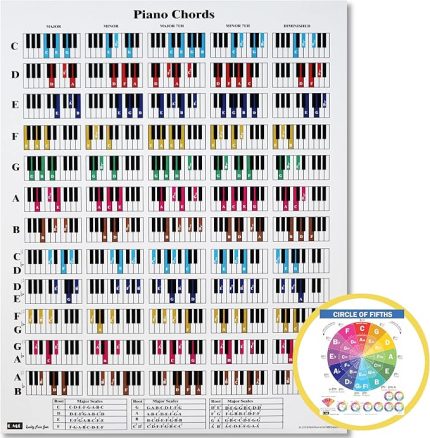 Chords CheatSheets (Piyano) - Piyano Akoru Posteri Yeni Başlayan, Lamine Piyano Akor Tablosu, Beşinci Çizelge Dairesi, Müzik Teorisi için Piyano Akorları Tablosu, Piyano Hileleri Paketi A4 (8,5 x 11)