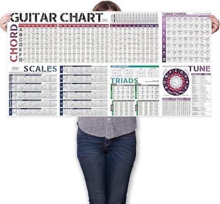 akorları posteri, gitar akorları resmi | gitar akorları | Quintentacle | gitar skalaları | akorlara genel bakış | gitar alıştırmaları | gitar klavuzu, yeni başlayanlar için gitar akorları