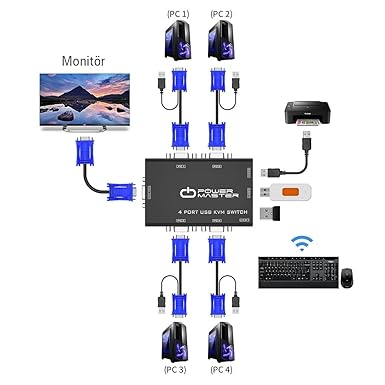 port usb kvm switch, 4 kasa 1 monitör switch, 4 Bilgisayarı Tek Elden Yönetin, - Görsel 4