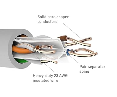 Metre Ethernet Kablosu Cat6 - Görsel 4