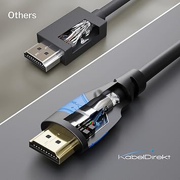 – 8K/4K HDMI Kablosu – 0,5m ve daha fazla uzunluk (0,15m–22,5m) – Almanya'da tasarlanmış HDMI Kablosu – 10K/8K@60Hz/4K@120Hz destekler – HDMI Kablo – TV, PC, PS5/Xbox/Switch - Görsel 4