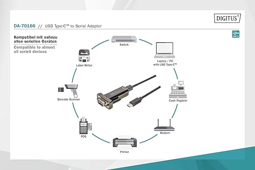 USB Seri Adaptör - RS232 Dönüştürücü - USB 2.0 Tip C - DSUB 9M - FTDI FT232RL Yonga Seti - 1 m Bağlantı Kablosu - Görsel 5