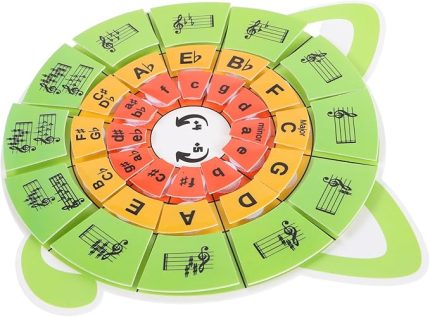 Circle Of Fifths Poster Music Theory Chart And Rhythm Flashcards Educational Tool For Beginners Piano Learning