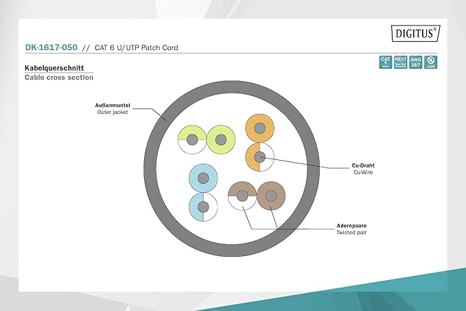 Professional Cat6 U-Utp Patch Kablo, 5 M - Görsel 5