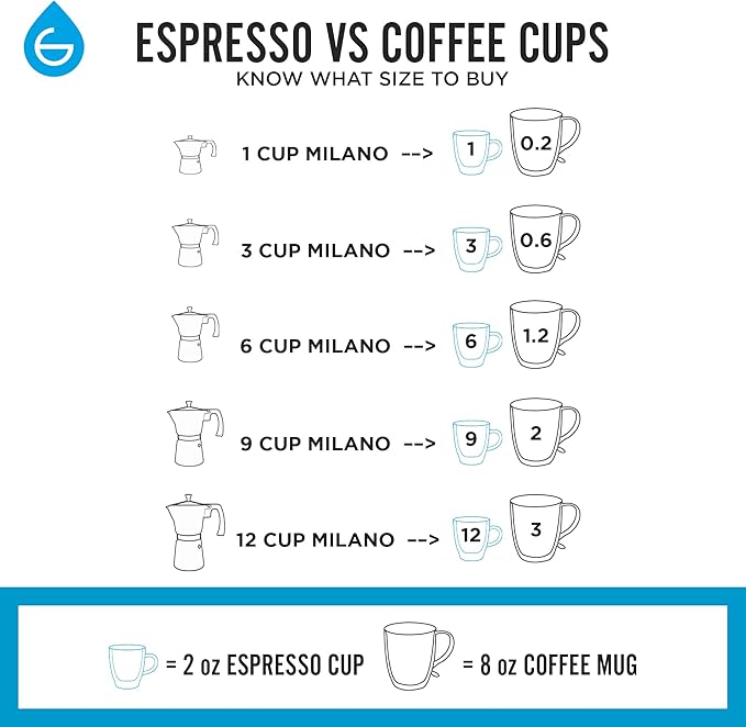 Milano Ocak Üstü Espresso Makinesi Moka pot 1 espresso Fincan - 17 fl, Siyah, Küba Soba üst kahve makinesi Moka İtalyan greca kahve makinesi bira percolator - Görsel 4