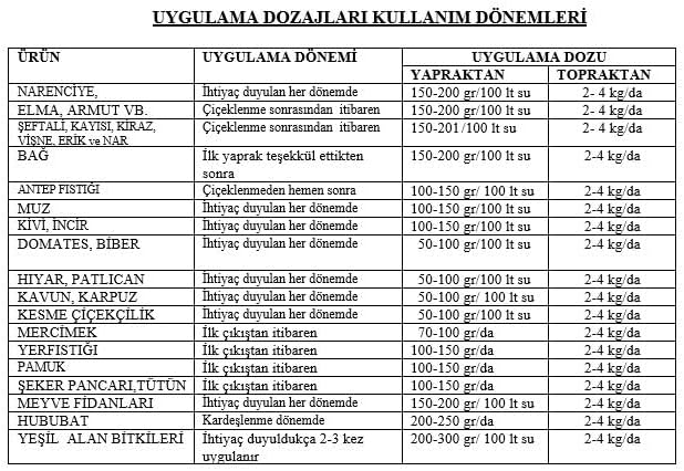 18 18 18 + Me Npk Gübre Suda Çözünür Damlama Gübresi 25 kg - Görsel 2
