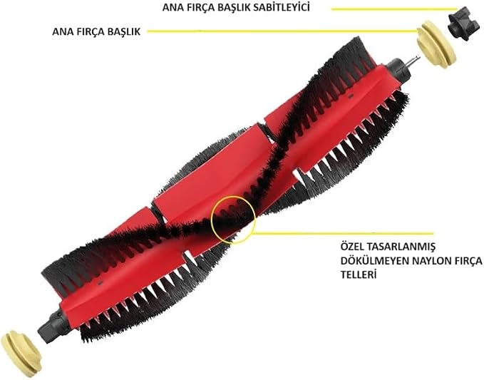 Max ile uyumlu 7 Parça Yedek Parça Seti (Roborock S5 Max ile uyumlu ) - Görsel 2