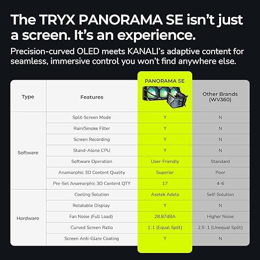 Panorama SE 360 ARGB 360 mm AIO Döner 6,5 inç AMOLED Kavisli Ekran 3D Anamorf Efekt Özelleştirilebilir AIO Soğutucu 360 mm Asetek Adela 280w TDP ARGB Fan Intel LGA 1851/1700/1200/115X - Görsel 5