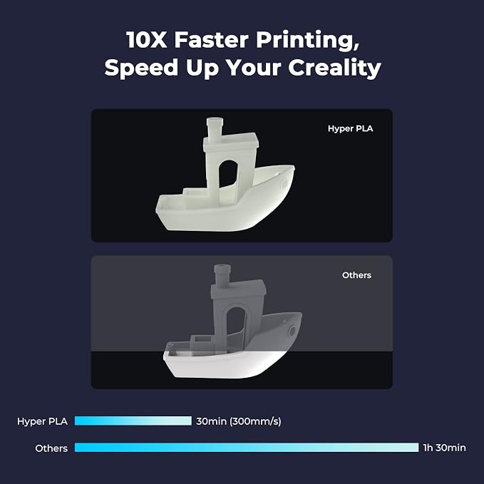 K1 Max/Ender 3 V3 SE/KE için Hyper PLA Filament Value Pack 1.75mm 2KG, Yüksek Hız 30-600mm/s için tasarlanmış PLA Filaman, Boyutsal Hassasiyet ± 0,03 mm (Beyaz+Siyah) - Görsel 2