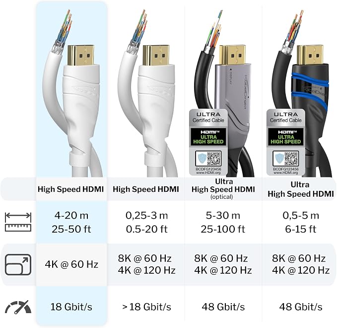 – HDMI Kablosu 4K – 20m – beyaz – PS5, Blu-ray, Xbox - Görsel 4