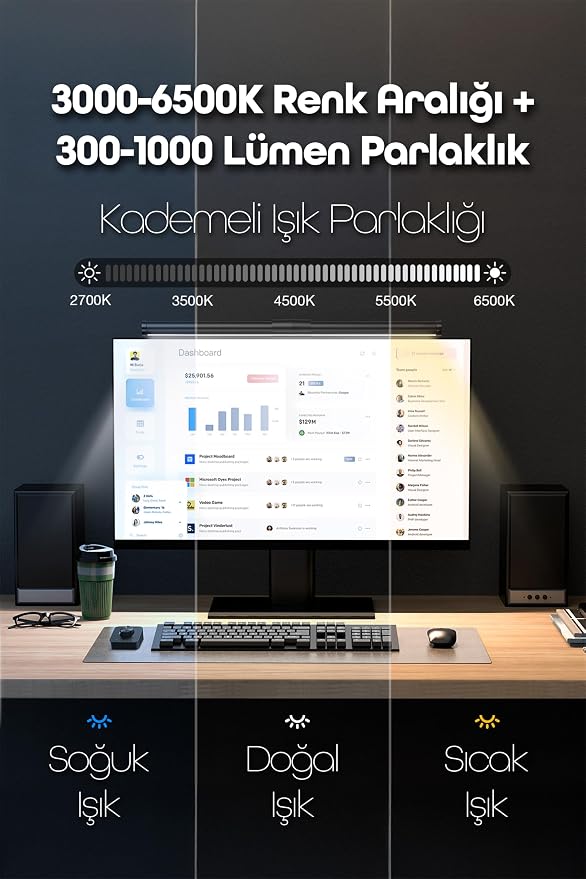 Monitör Lambası Kumandalı Light Pro Series USB Kademeli Parlaklık Renk Ayarlı Masa PC Ekran Işığı - Görsel 4